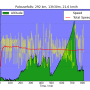 palousefalls_altitude_vs_time.png