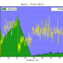 altitude_vs_distance.png